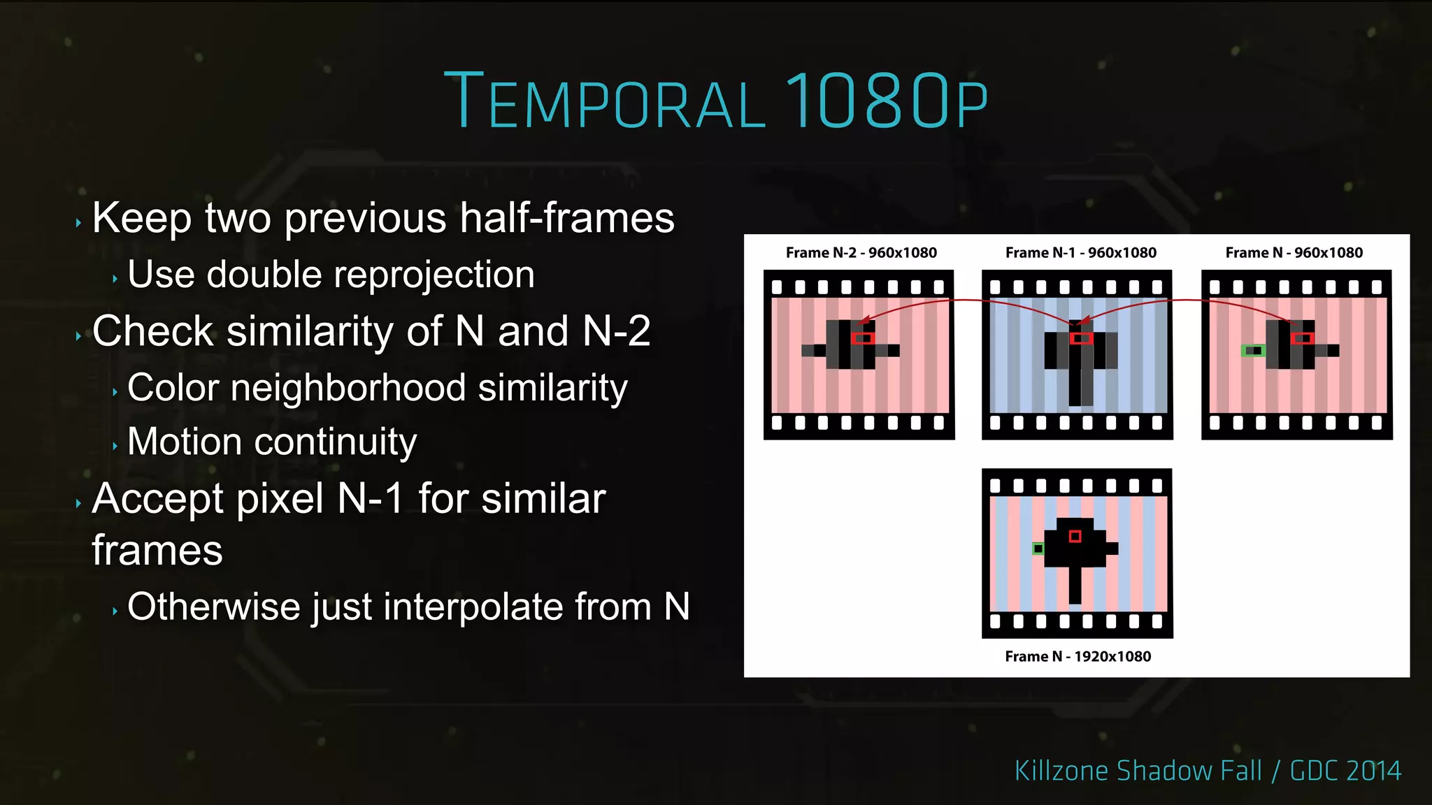 ‣ Keep two previous half-frames
‣ Use double reprojection
‣ Check similarity of N and N-2
‣ Color neighborhood similarity
‣ Motion continuity
‣ Accept pixel N-1 for similar
frames
‣ Otherwise just interpolate from N
 