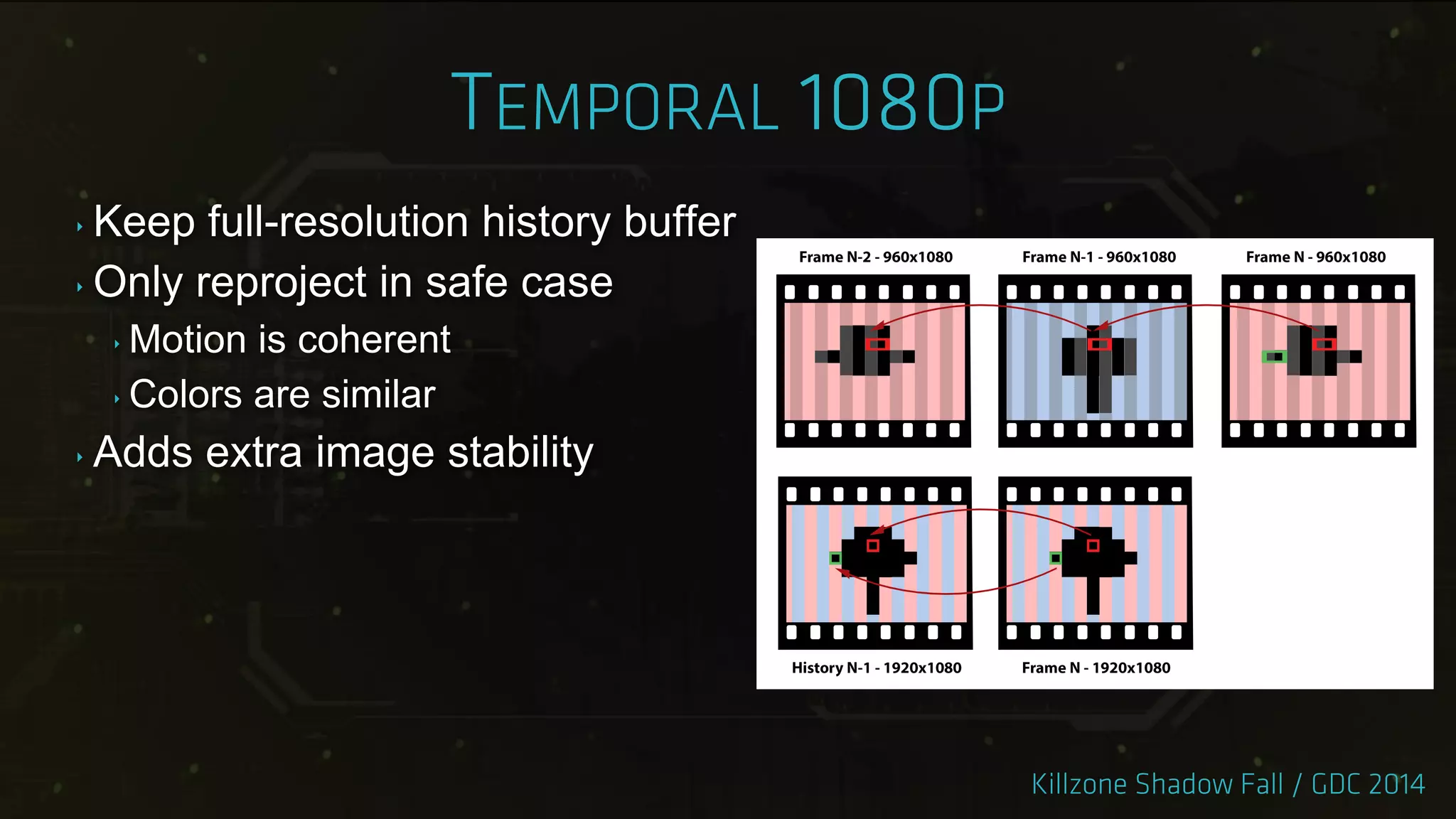 ‣ Keep full-resolution history buffer
‣ Only reproject in safe case
‣ Motion is coherent
‣ Colors are similar
‣ Adds extra image stability
 