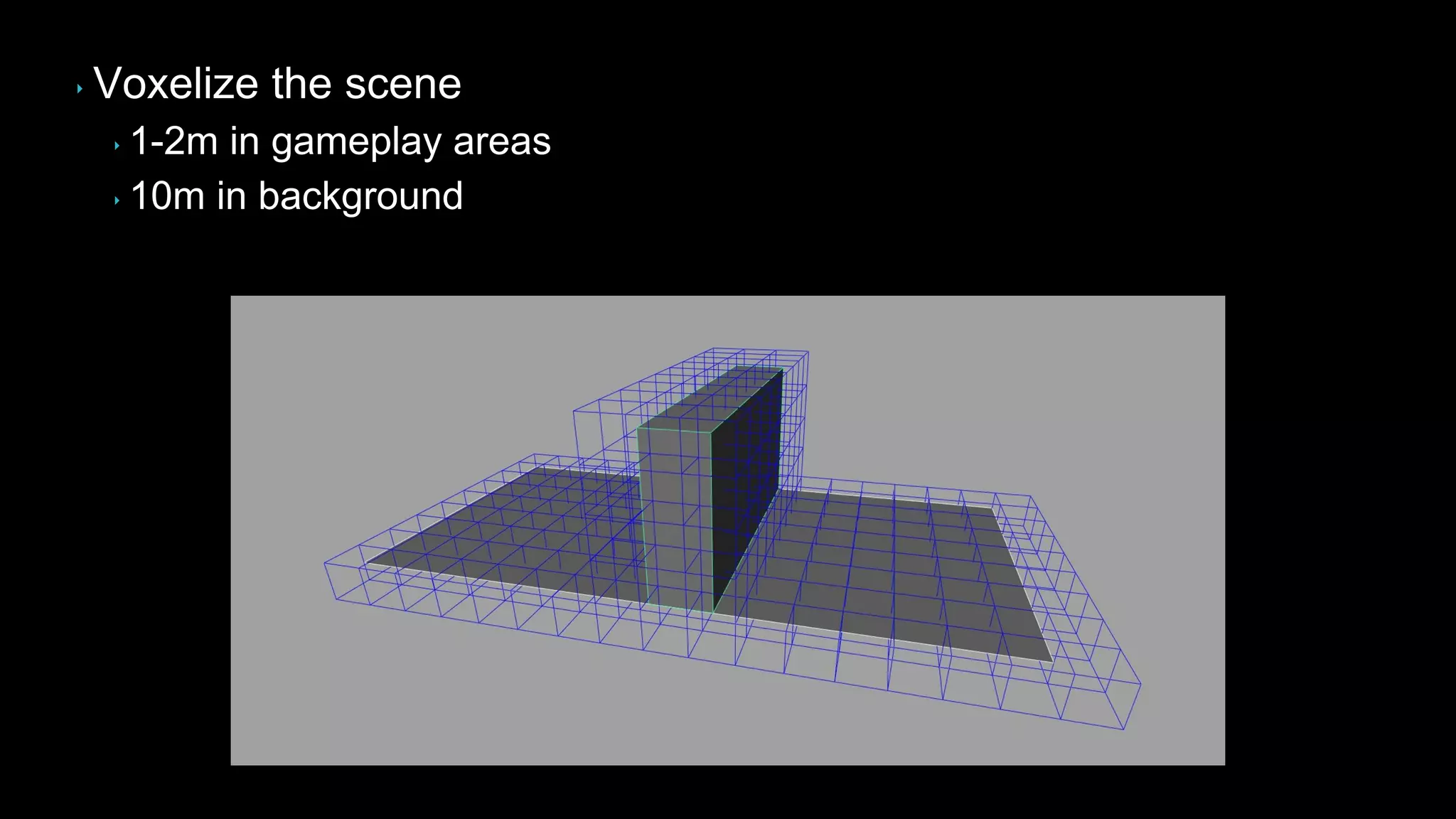 ‣ Voxelize the scene
‣ 1-2m in gameplay areas
‣ 10m in background
 