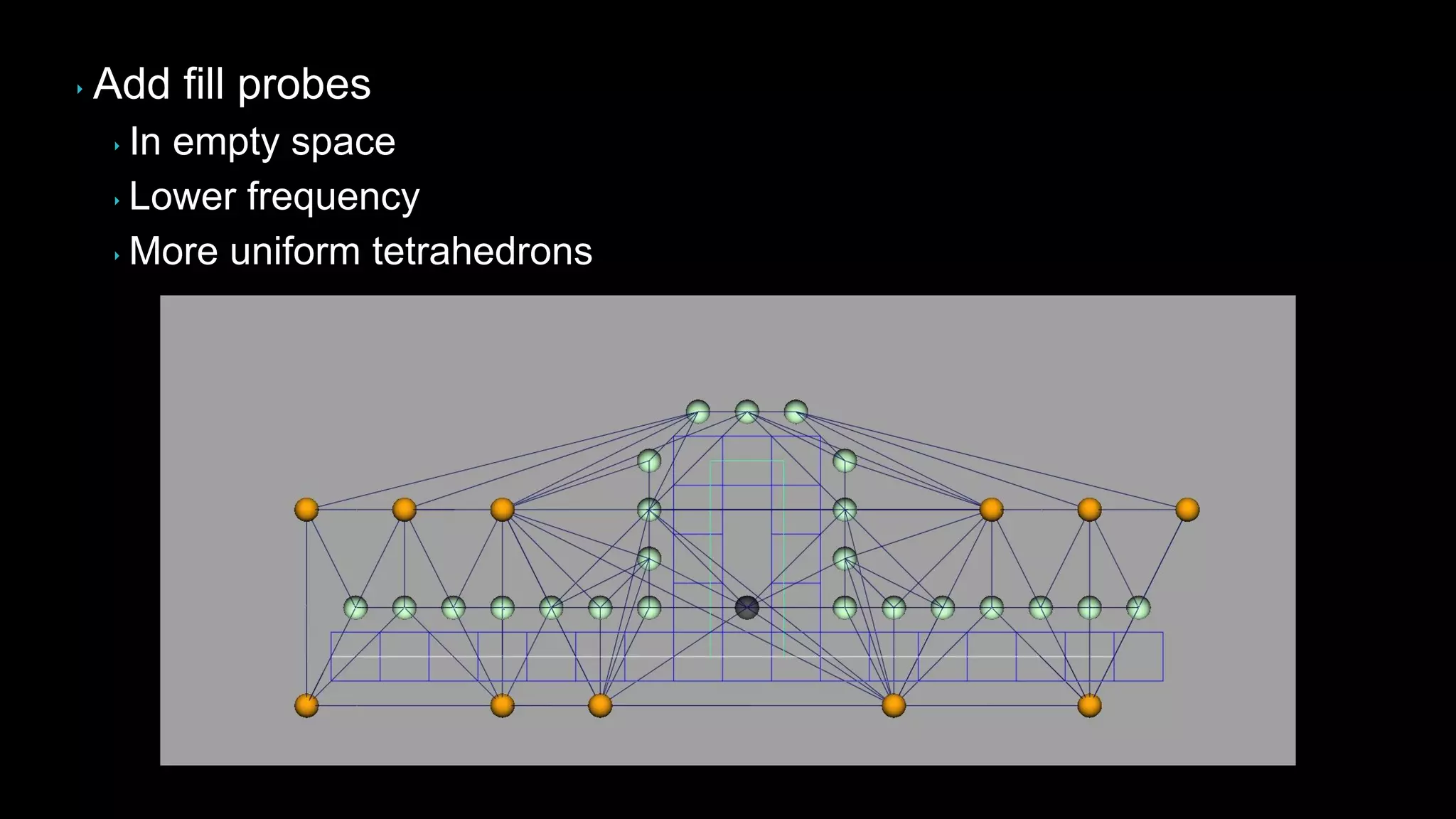 ‣ Add fill probes
‣ In empty space
‣ Lower frequency
‣ More uniform tetrahedrons
 