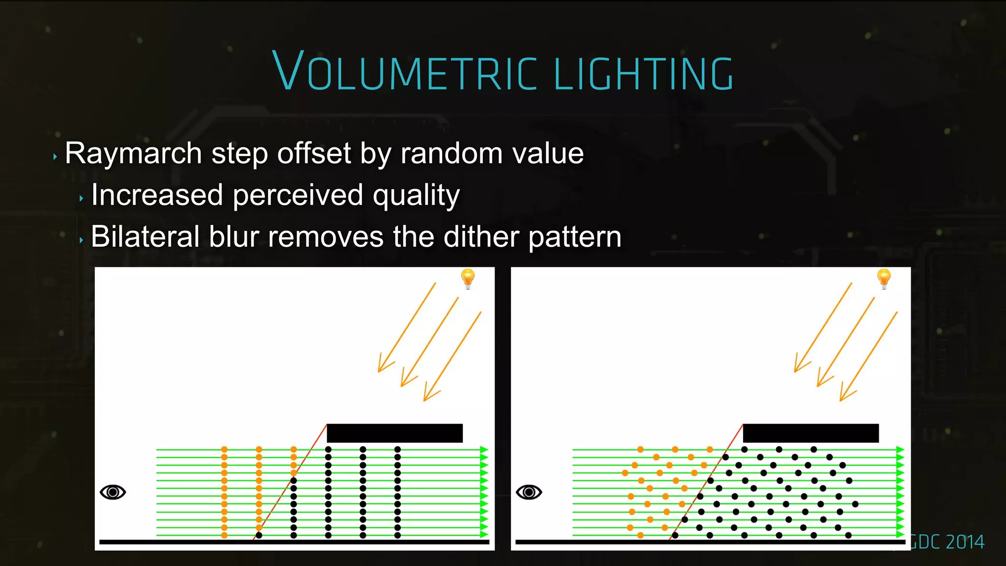 ‣ Raymarch step offset by random value
‣ Increased perceived quality
‣ Bilateral blur removes the dither pattern
 