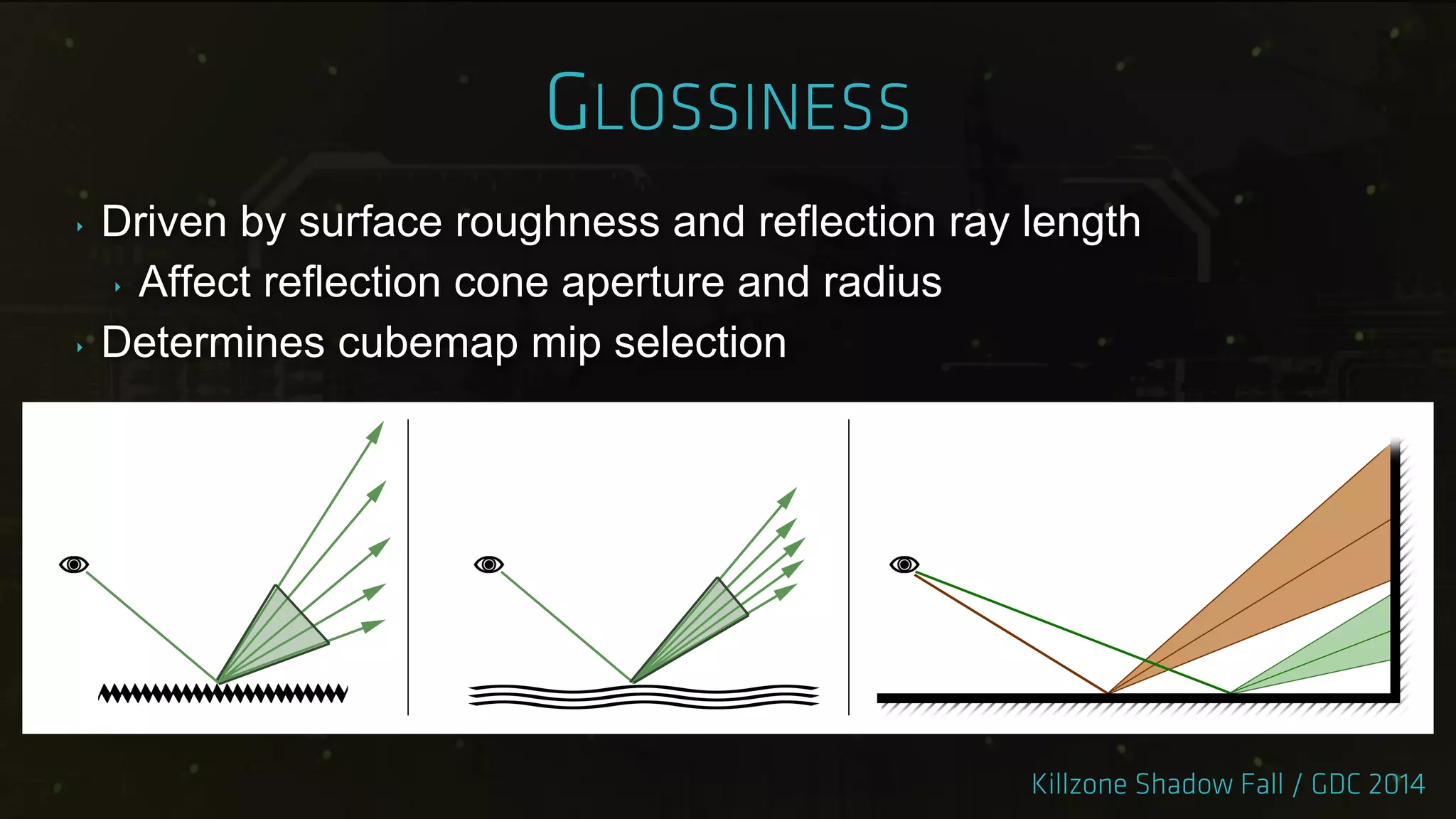 ‣ Driven by surface roughness and reflection ray length
‣ Affect reflection cone aperture and radius
‣ Determines cubemap mip selection
 