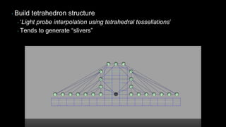 ‣ Build tetrahedron structure
‣ „Light probe interpolation using tetrahedral tessellations‟
‣ Tends to generate “slivers”
 
