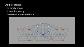 ‣ Add fill probes
‣ In empty space
‣ Lower frequency
‣ More uniform tetrahedrons
 