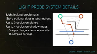 ‣ Light leaking problematic
‣ Store optional data in tetrahedrons
‣ Up to 3 occlusion planes
‣ Up to 4 occlusion shadow maps
‣ One per triangular tetrahedron side
‣ 15 samples per map
 