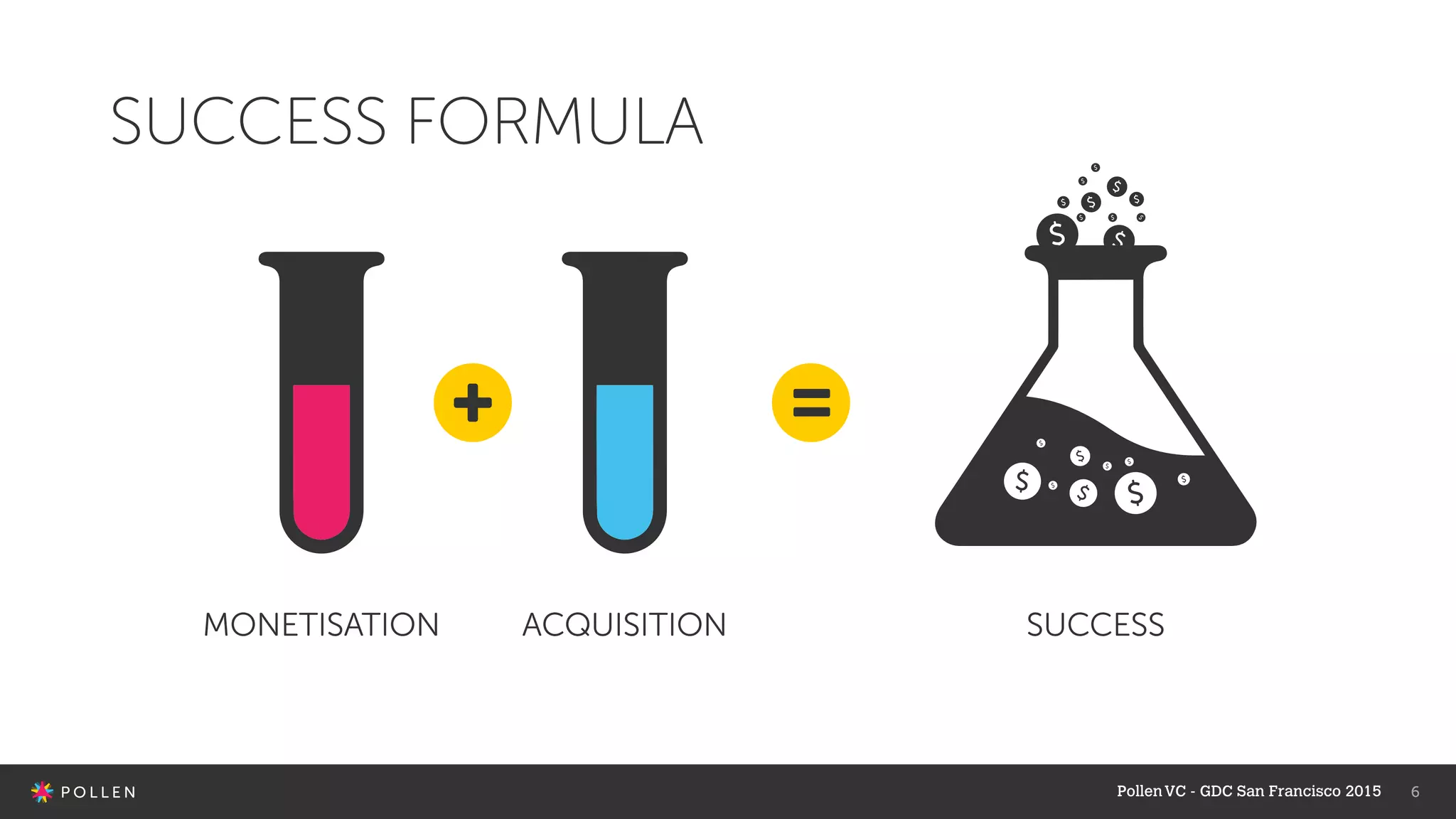 6
MONETISATION ACQUISITION SUCCESS
SUCCESS FORMULA
PollenVC - GDC San Francisco 2015
 