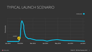 8
TYPICAL LAUNCH SCENARIO
DOWNLOADS
LAUNCH
Downloads
PollenVC - GDC San Francisco 2015
 