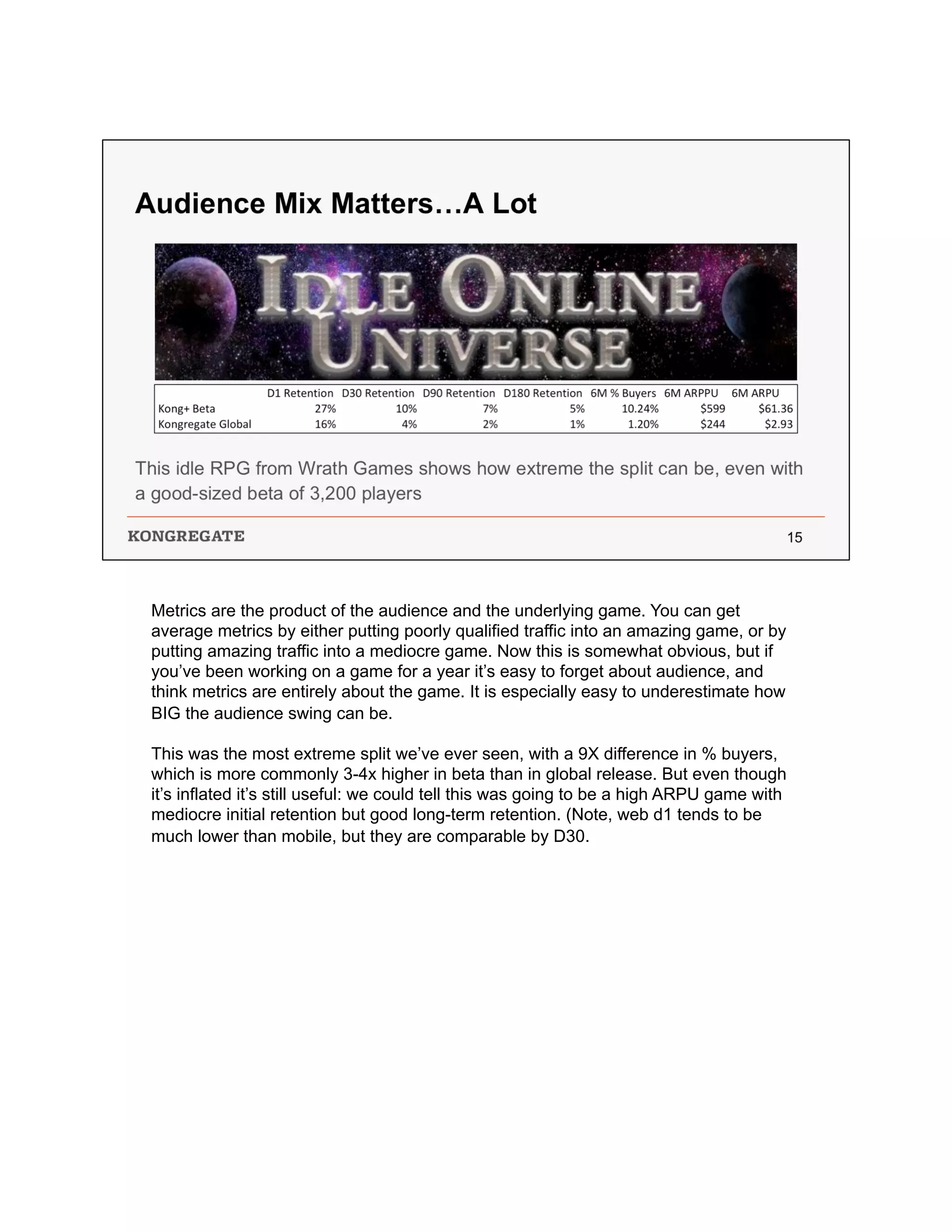 Metrics are the product of the audience and the underlying game. You can get
average metrics by either putting poorly qualified traffic into an amazing game, or by
putting amazing traffic into a mediocre game. Now this is somewhat obvious, but if
you’ve been working on a game for a year it’s easy to forget about audience, and
think metrics are entirely about the game. It is especially easy to underestimate how
BIG the audience swing can be.
This was the most extreme split we’ve ever seen, with a 9X difference in % buyers,
which is more commonly 3-4x higher in beta than in global release. But even though
it’s inflated it’s still useful: we could tell this was going to be a high ARPU game with
mediocre initial retention but good long-term retention. (Note, web d1 tends to be
much lower than mobile, but they are comparable by D30.
 