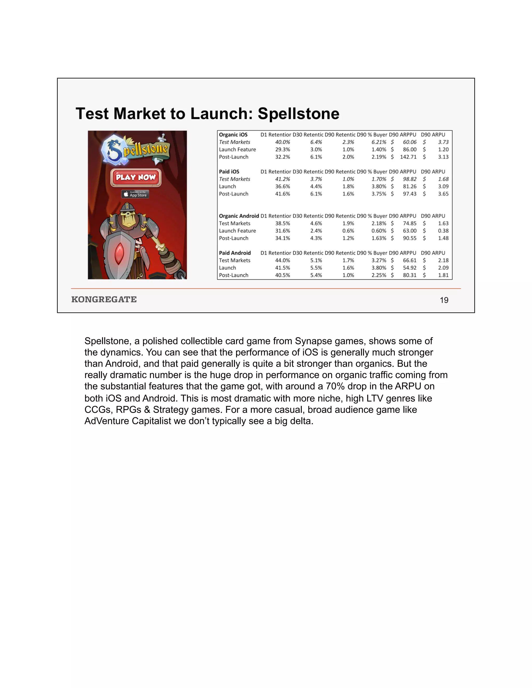 Spellstone, a polished collectible card game from Synapse games, shows some of
the dynamics. You can see that the performance of iOS is generally much stronger
than Android, and that paid generally is quite a bit stronger than organics. But the
really dramatic number is the huge drop in performance on organic traffic coming from
the substantial features that the game got, with around a 70% drop in the ARPU on
both iOS and Android. This is most dramatic with more niche, high LTV genres like
CCGs, RPGs & Strategy games. For a more casual, broad audience game like
AdVenture Capitalist we don’t typically see a big delta.
 