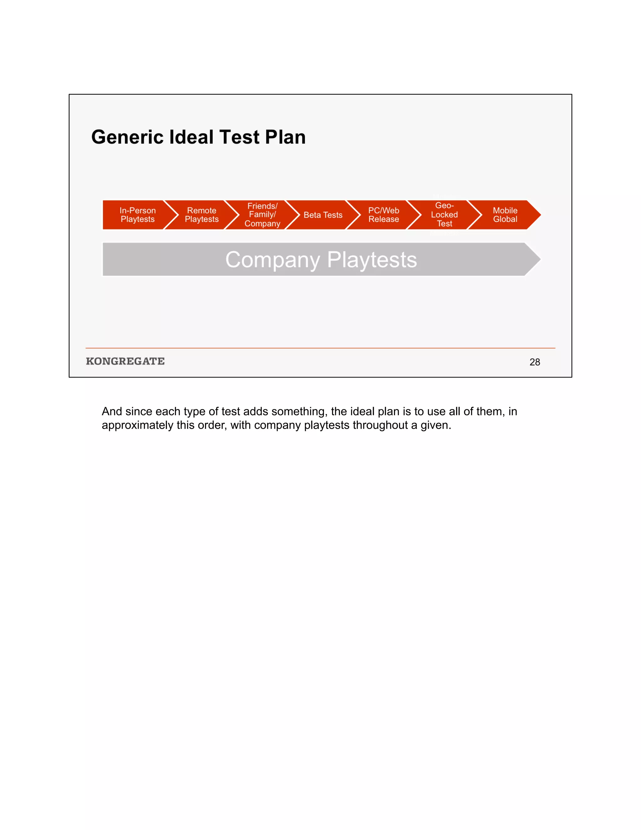 And since each type of test adds something, the ideal plan is to use all of them, in
approximately this order, with company playtests throughout a given.
 