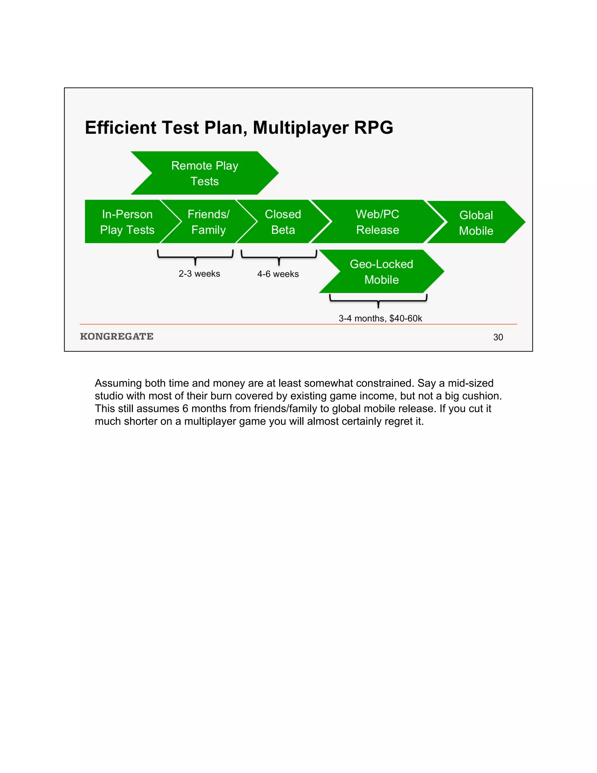 Assuming both time and money are at least somewhat constrained. Say a mid-sized
studio with most of their burn covered by existing game income, but not a big cushion.
This still assumes 6 months from friends/family to global mobile release. If you cut it
much shorter on a multiplayer game you will almost certainly regret it.
 