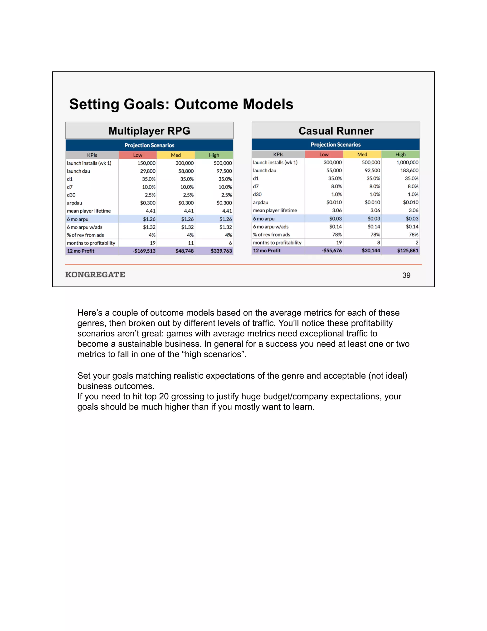Here’s a couple of outcome models based on the average metrics for each of these
genres, then broken out by different levels of traffic. You’ll notice these profitability
scenarios aren’t great: games with average metrics need exceptional traffic to
become a sustainable business. In general for a success you need at least one or two
metrics to fall in one of the “high scenarios”.
Set your goals matching realistic expectations of the genre and acceptable (not ideal)
business outcomes.
If you need to hit top 20 grossing to justify huge budget/company expectations, your
goals should be much higher than if you mostly want to learn.
 