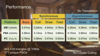 Optimizing the Graphics Pipeline with Compute, GDC 2016 | PPTX