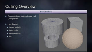 Culling Overview
Batch
Work Item
Mesh Section
Batch
Mesh Section Mesh SectionMesh Section
Work Item Work Item Work Item Wo...