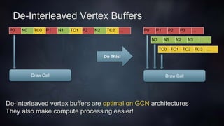 De-Interleaved Vertex Buffers
P0 P1 P2 P3 …
N0 N1 N2 N3 …
TC0 TC1 TC2 TC3 …
Draw Call
P0 N0 TC0 P1 N1 TC1 P2 N2 TC2 …
Draw Call
Do This!
De-Interleaved vertex buffers are optimal on GCN architectures
They also make compute processing easier!
 