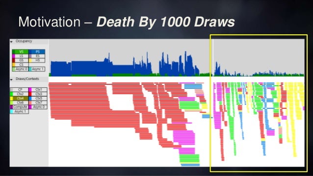 [GDC2016] Optimizing the Graphics Pipeline with Compute, GDC 2016 : 네이버 블로그