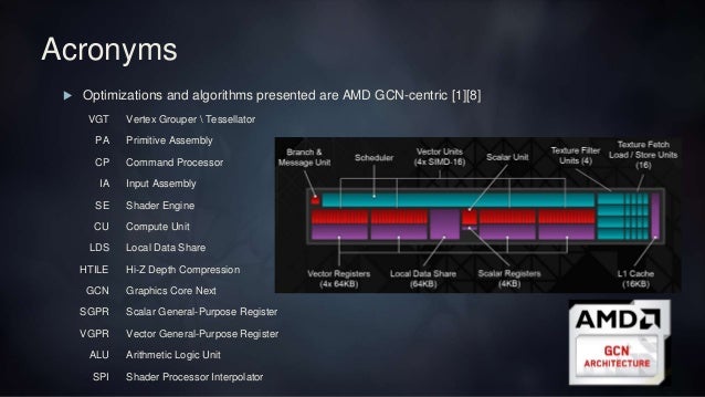 [GDC2016] Optimizing the Graphics Pipeline with Compute, GDC 2016 : 네이버 블로그