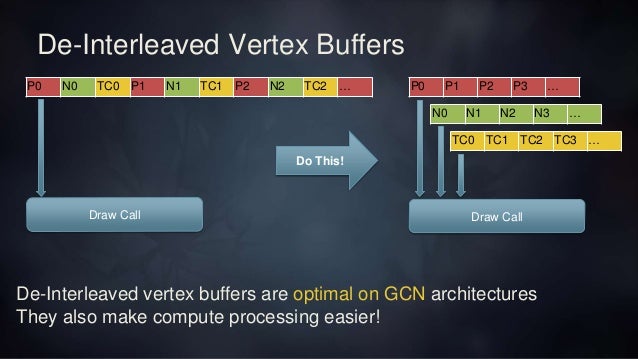 [GDC2016] Optimizing the Graphics Pipeline with Compute, GDC 2016 : 네이버 블로그