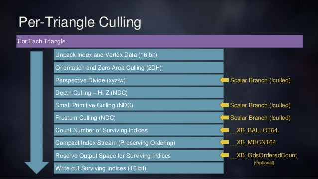 [GDC2016] Optimizing the Graphics Pipeline with Compute, GDC 2016 : 네이버 블로그