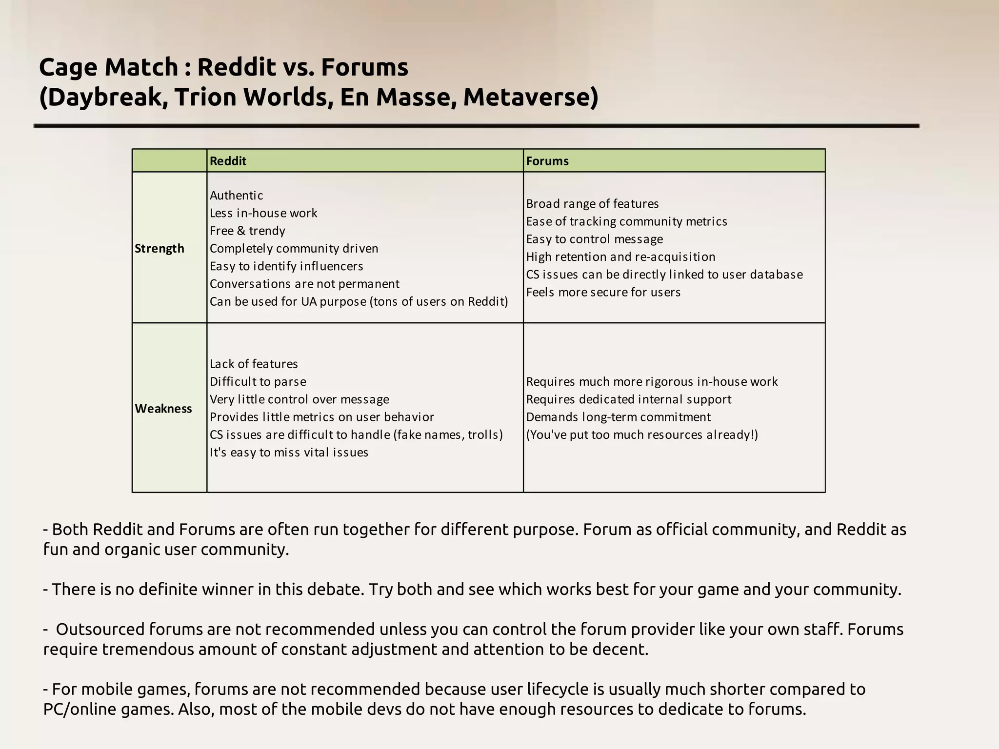 Cage Match : Reddit vs. Forums
(Daybreak, Trion Worlds, En Masse, Metaverse)
- Both Reddit and Forums are often run together for different purpose. Forum as official community, and Reddit as
fun and organic user community.
- There is no definite winner in this debate. Try both and see which works best for your game and your community.
- Outsourced forums are not recommended unless you can control the forum provider like your own staff. Forums
require tremendous amount of constant adjustment and attention to be decent.
- For mobile games, forums are not recommended because user lifecycle is usually much shorter compared to
PC/online games. Also, most of the mobile devs do not have enough resources to dedicate to forums.
Reddit Forums
Strength
Authentic
Less in-house work
Free & trendy
Completely community driven
Easy to identify influencers
Conversations are not permanent
Can be used for UA purpose (tons of users on Reddit)
Broad range of features
Ease of tracking community metrics
Easy to control message
High retention and re-acquisition
CS issues can be directly linked to user database
Feels more secure for users
Weakness
Lack of features
Difficult to parse
Very little control over message
Provides little metrics on user behavior
CS issues are difficult to handle (fake names, trolls)
It's easy to miss vital issues
Requires much more rigorous in-house work
Requires dedicated internal support
Demands long-term commitment
(You've put too much resources already!)
 