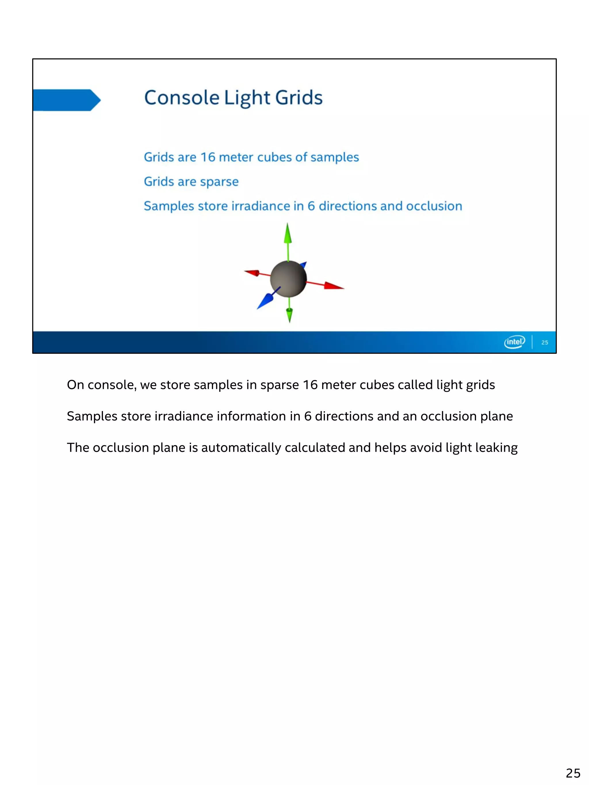 On console, we store samples in sparse 16 meter cubes called light grids
Samples store irradiance information in 6 directions and an occlusion plane
The occlusion plane is automatically calculated and helps avoid light leaking
25
 