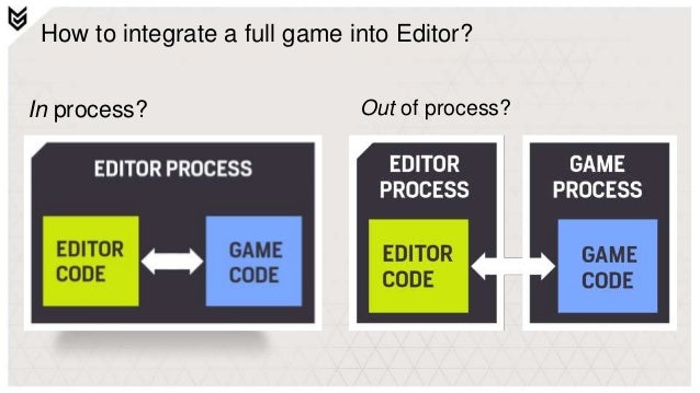 Creating a Tools Pipeline for Horizon Zero Dawn