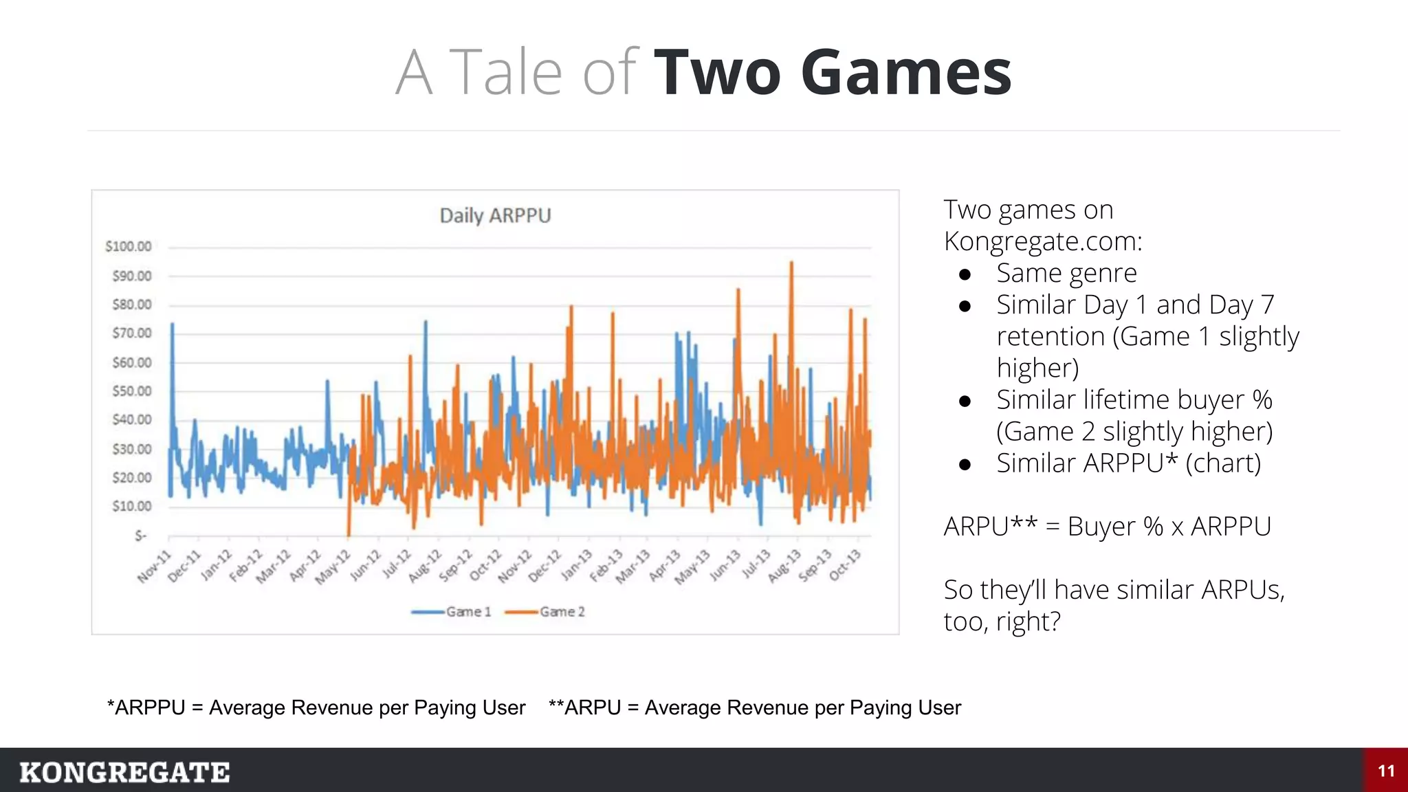 11
A Tale of Two Games
Two games on
Kongregate.com:
● Same genre
● Similar Day 1 and Day 7
retention (Game 1 slightly
higher)
● Similar lifetime buyer %
(Game 2 slightly higher)
● Similar ARPPU* (chart)
ARPU** = Buyer % x ARPPU
So they’ll have similar ARPUs,
too, right?
*ARPPU = Average Revenue per Paying User **ARPU = Average Revenue per Paying User
 