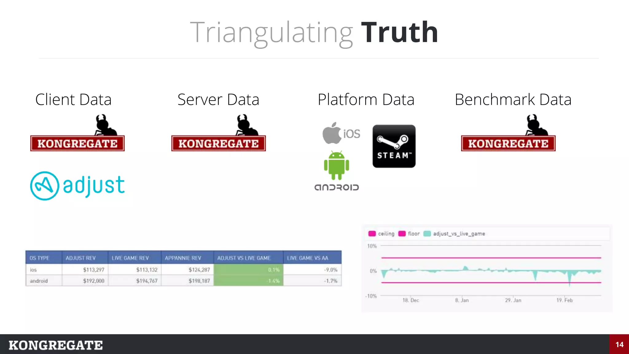14
Triangulating Truth
Client Data Server Data Platform Data Benchmark Data
 