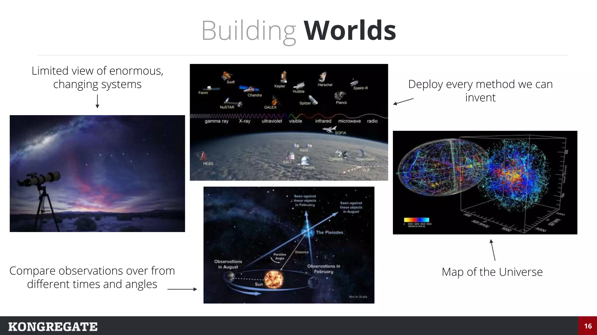 16
Building Worlds
Map of the Universe
Limited view of enormous,
changing systems Deploy every method we can
invent
Compare observations over from
different times and angles
 