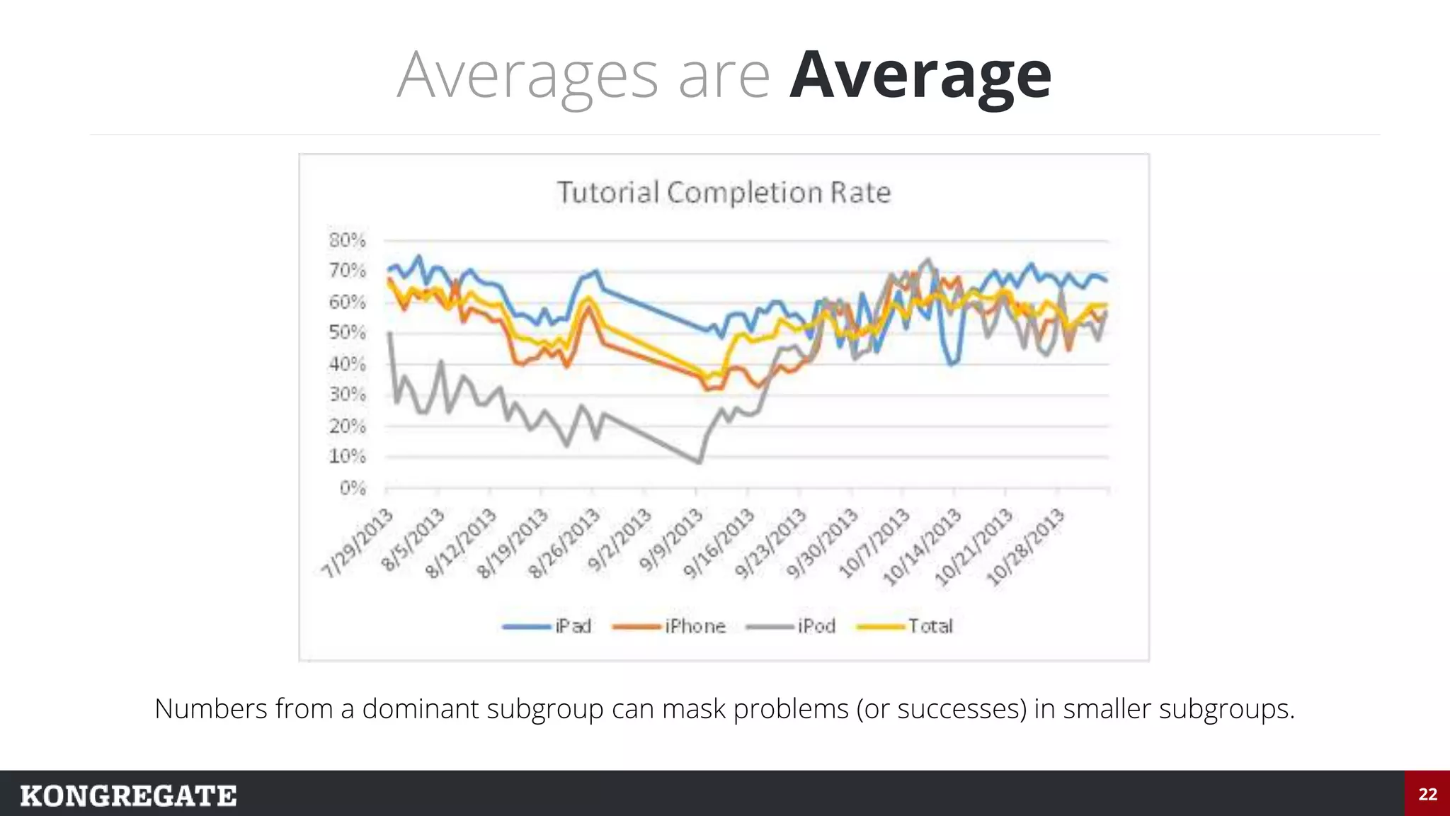 22
Averages are Average
Numbers from a dominant subgroup can mask problems (or successes) in smaller subgroups.
 
