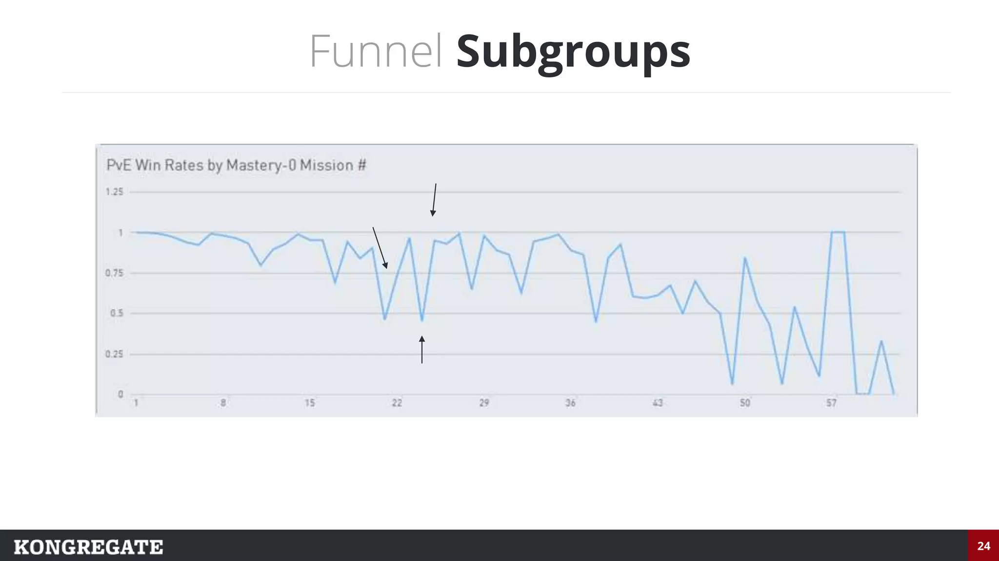 24
Funnel Subgroups
 