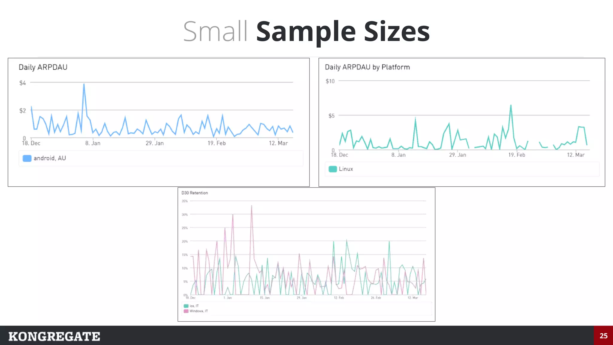 25
Small Sample Sizes
 