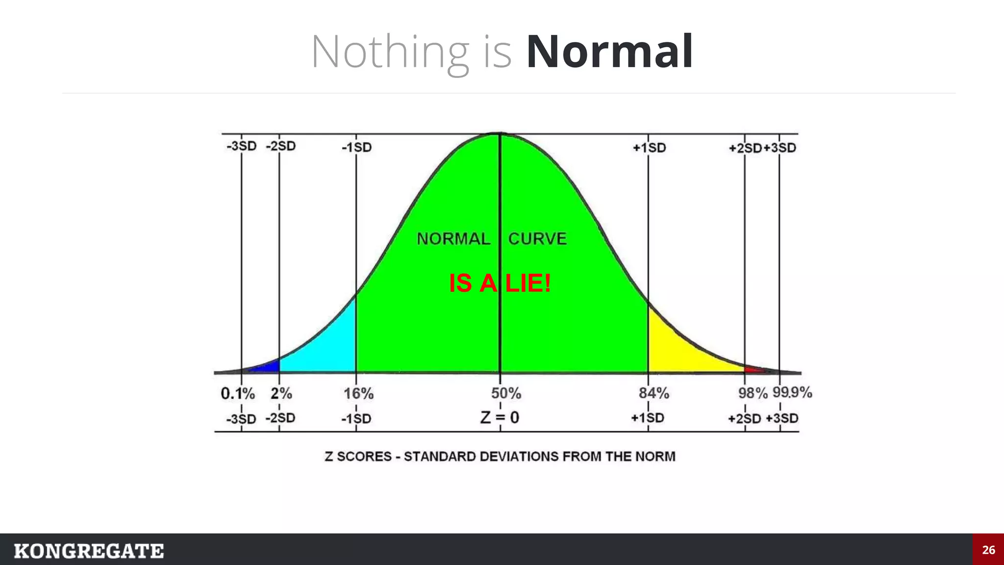 26
Nothing is Normal
IS A LIE!
 