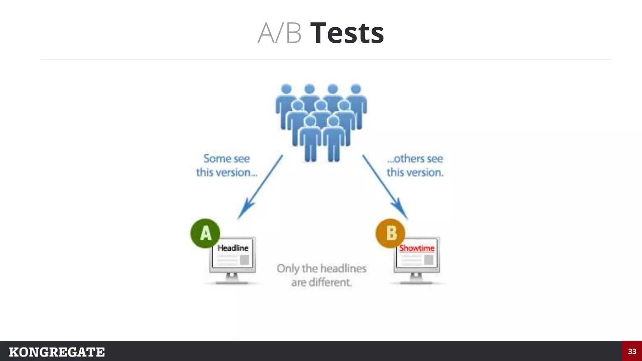 33
A/B Tests
 