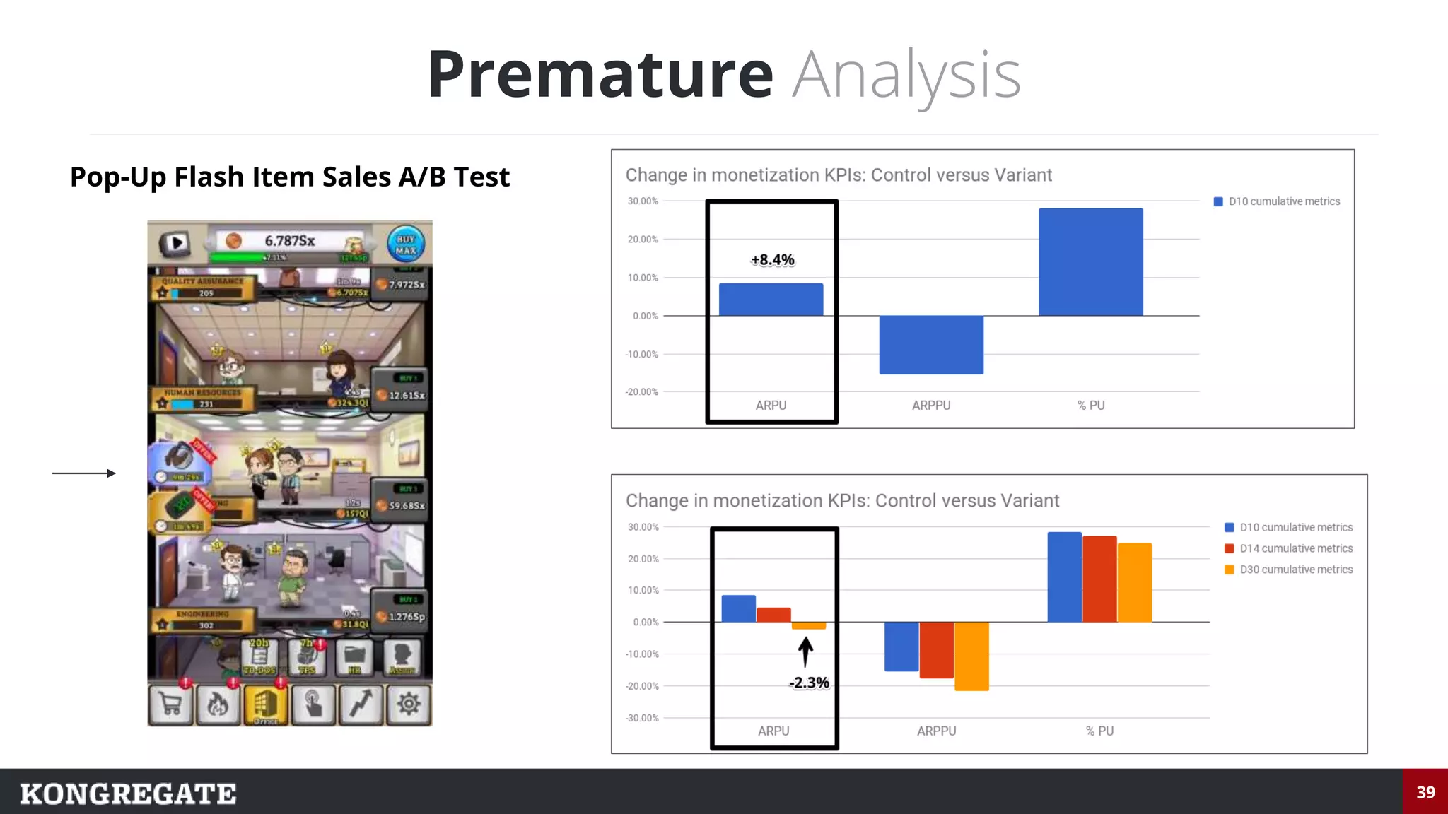 39
Premature Analysis
Pop-Up Flash Item Sales A/B Test
 