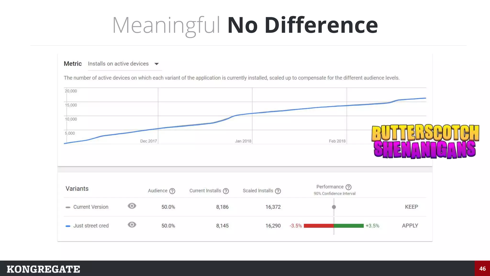 46
Meaningful No Difference
 