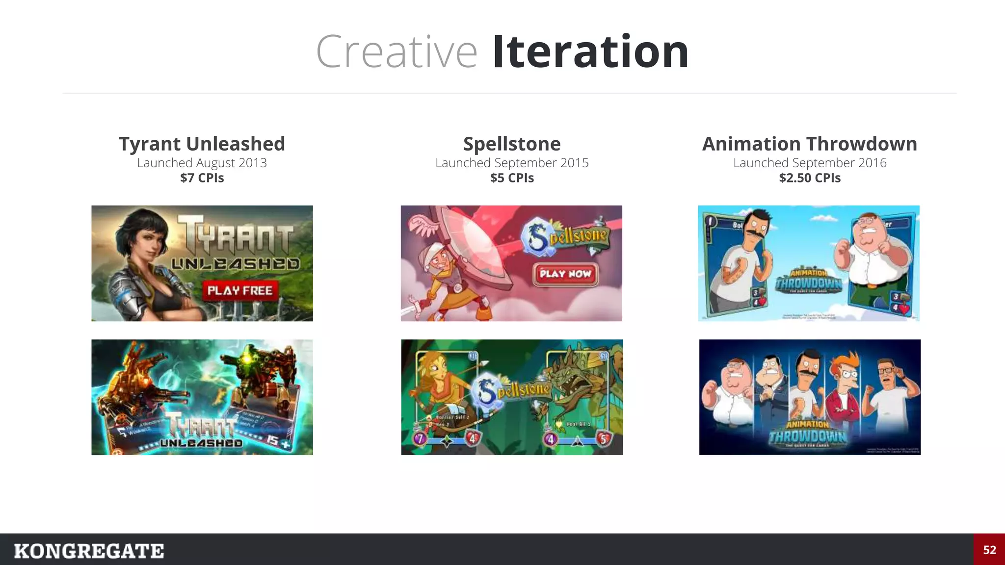 52
Creative Iteration
Tyrant Unleashed
Launched August 2013
$7 CPIs
Spellstone
Launched September 2015
$5 CPIs
Animation Throwdown
Launched September 2016
$2.50 CPIs
 