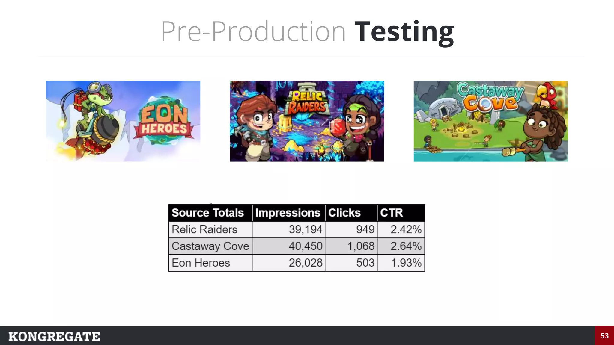 53
Pre-Production Testing
 