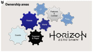 Horizon Zero Dawn: An Open World QA Case Study