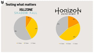 Horizon Zero Dawn: An Open World QA Case Study