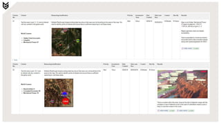 Horizon Zero Dawn: An Open World QA Case Study