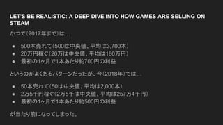 LET'S BE REALISTIC: A DEEP DIVE INTO HOW GAMES ARE SELLING ON
STEAM
かつて（2017年まで）は…
● 500本売れて（500は中央値、平均は3,700本）
● 20万円稼ぐ（20万は中央値、平均は180万円）
● 最初の1ヶ月で1本あたり約700円の利益
というのがよくあるパターンだったが、今（2018年）では…
● 50本売れて（50は中央値、平均は2,000本）
● 2万5千円稼ぐ（2万5千は中央値、平均は257万4千円）
● 最初の1ヶ月で1本あたり約500円の利益
が当たり前になってしまった。
 