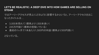 LET'S BE REALISTIC: A DEEP DIVE INTO HOW GAMES ARE SELLING ON
STEAM
ではアーリーアクセスが売上にどのように影響するかというと、アーリーアクセスをおこ
なったタイトルは…
● 3,000本売れて（標準より1,000本多い）
● 245万円稼ぐ（標準の倍稼いでいる）
● 最初の1ヶ月で1本あたり1,500円の利益（標準より300円高い）
となっている。
 
