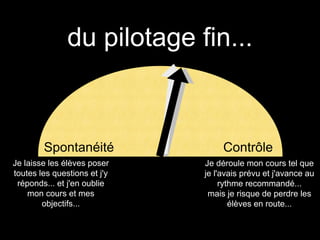 du pilotage fin...
Spontanéité Contrôle
Je laisse les élèves poser
toutes les questions et j'y
réponds... et j'en oublie
mon cours et mes
objectifs...
Je déroule mon cours tel que
je l'avais prévu et j'avance au
rythme recommandé...
mais je risque de perdre les
élèves en route...
 