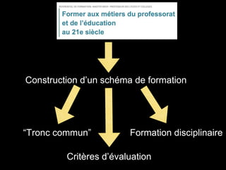 Construction d’un schéma de formation
“Tronc commun” Formation disciplinaire
Critères d’évaluation
 