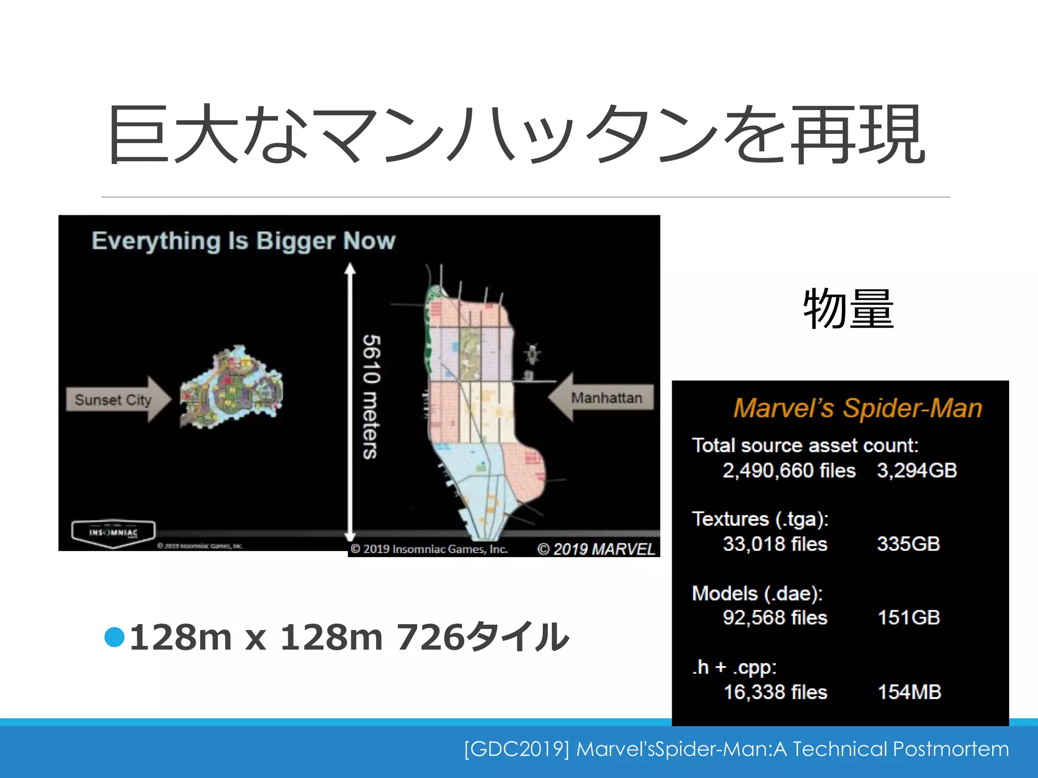 巨大なマンハッタンを再現
128m x 128m 726タイル
物量
[GDC2019] Marvel'sSpider-Man:A Technical Postmortem
 