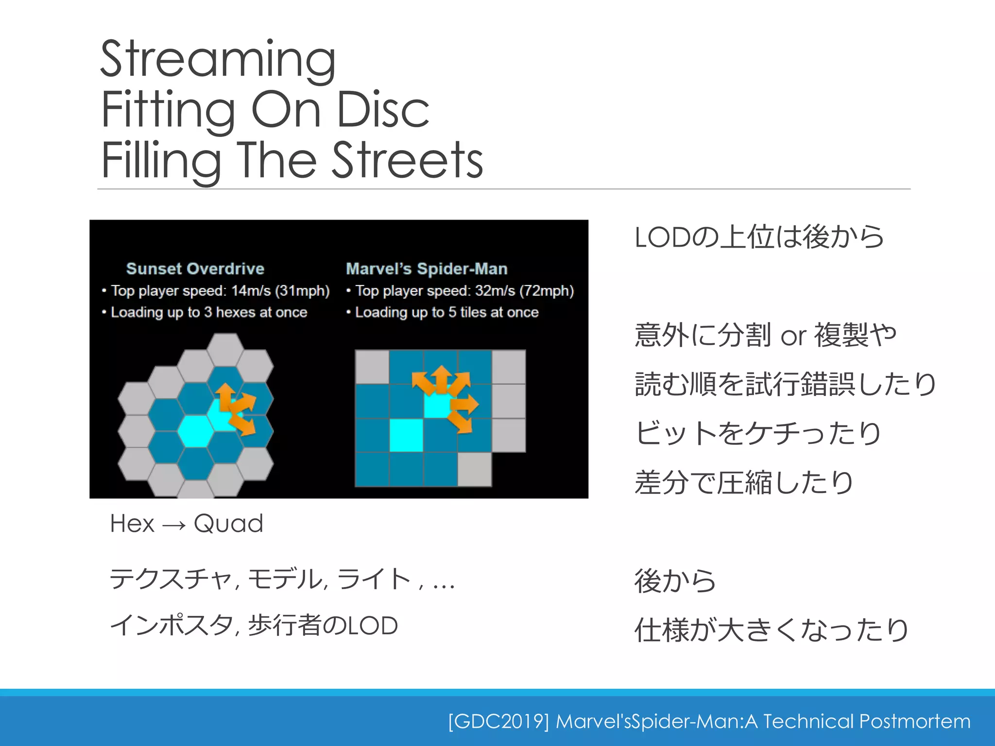 Streaming
Fitting On Disc
Filling The Streets
Hex → Quad
[GDC2019] Marvel'sSpider-Man:A Technical Postmortem
LODの上位は後から
意外に分割 or 複製や
読む順を試行錯誤したり
ビットをケチったり
差分で圧縮したり
後から
仕様が大きくなったり
テクスチャ, モデル, ライト , …
インポスタ, 歩行者のLOD
 