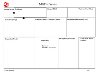 v06
M/R/T
Benefícios(Why)
Requisitos(What)
Objetivos(Why/What)
 