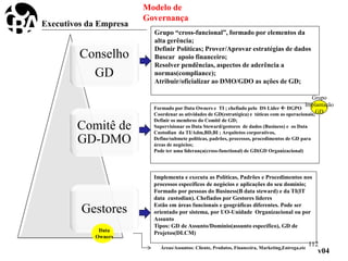 Conselho
GD
Comitê de
GD-DMO
Gestores
Grupo “cross-funcional”, formado por elementos da
alta gerência;
Definir Políticas; Prover/Aprovar estratégias de dados
Buscar apoio financeiro;
Resolver pendências, aspectos de aderência a
normas(compliance);
Atribuir/oficializar ao DMO/GDO as ações de GD;
Formado por Data Owners e TI ; chefiado pelo DS Lider  DGPO
Coordenar as atividades de GD(estratégica) e táticas com as operacionais;
Definir os membros do Comitê de GD;
Supervisionar os Data Steward/gestores de dados (Business) e os Data
Custodian da TI/Adm,BD,BI ; Arquitetos corporativos,
Define/submete políticas, padrões, processos, procedimentos de GD para
áreas de negócios;
Pode ter uma liderança(cross-functional) de GD(GD Organizacional)
Implementa e executa as Políticas, Padrões e Procedimentos nos
processos específicos de negócios e aplicações do seu domínio;
Formado por pessoas do Business(B data steward) e da TI(IT
data custodian). Chefiados por Gestores líderes
Estão em áreas funcionais e geográficas diferentes. Pode ser
orientado por sistema, por UO-Unidade Organizacional ou por
Assunto
Tipos: GD de Assunto/Domínio(assunto específico), GD de
Projetos(DLCM)
Modelo de
Governança
v04
Data
Owners
Áreas/Assuntos: Cliente, Produtos, Financeira, Marketing,Entrega,etc
112
Executivos da Empresa
Grupo
Implantação
GD
 