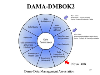 Novo BOK
Novo nome:
Modelagem e Projeto de dados
Antigo: Desenvolvimento de Dados
Novo nome:
Armazenamento e Operações de dados
Antigo: Gerência de Operações de dados
Dama-Data Management Association
27
DAMA-DMBOK2
 